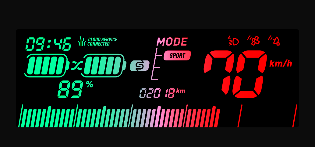 test-NIU-NGT-performancemag.it2019