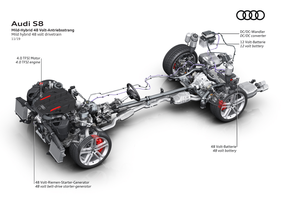 performancemag,it2020-audiA8 hybrid plug-in