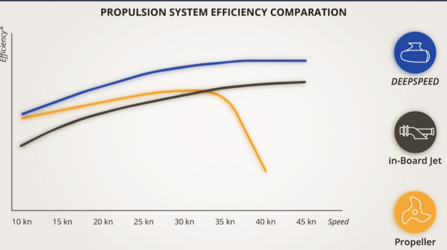 performancemag.it2020-deepspeed2020.gobbo