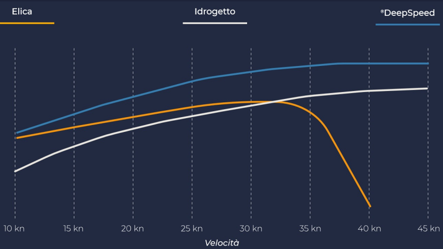 performancemag.it2020-deepspeed2020.gobbo