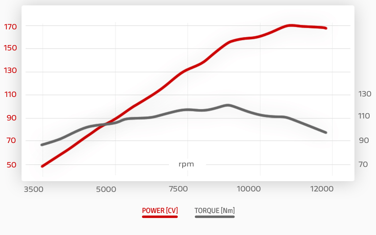 performancemag.it-V4Ducati-Granturismo202