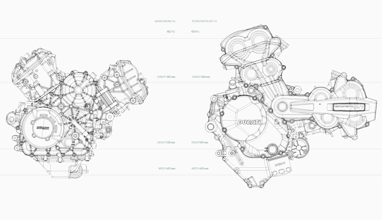 performancemag.it-V4Ducati-Granturismo202