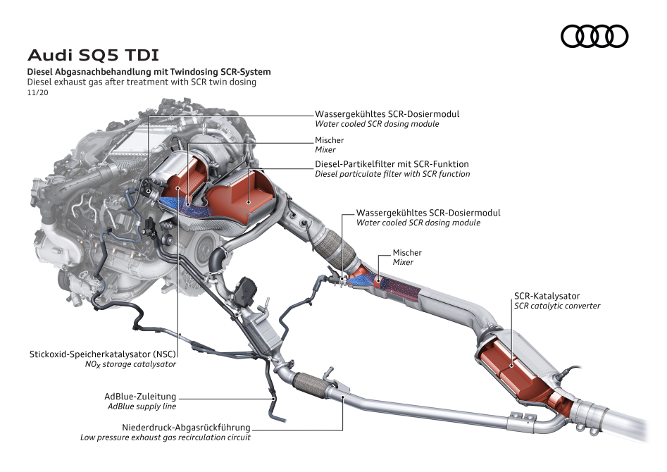  performancemag.it2020-audiSQ5 TDI-2021