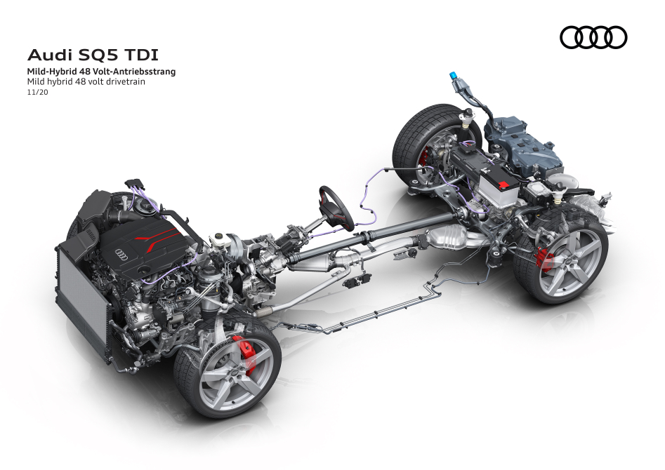  performancemag.it2020-audiSQ5 TDI-2021