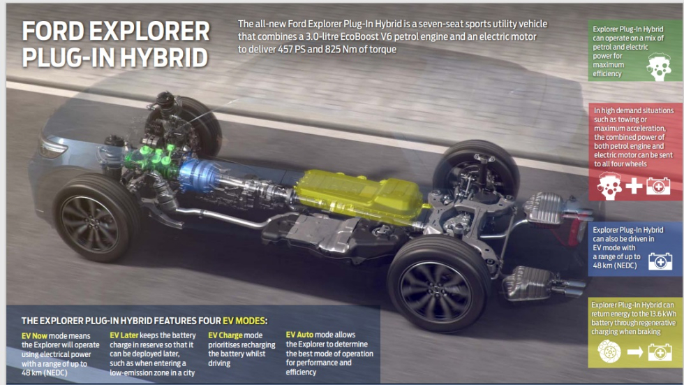 Ford Explorer plug-in hybrid 2021-performancemag.it 2021