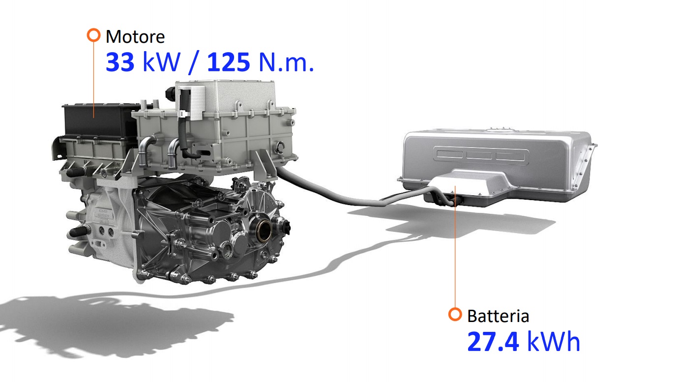 Dacia SPRING 100% ELETTRICA - performancemag.it 2021