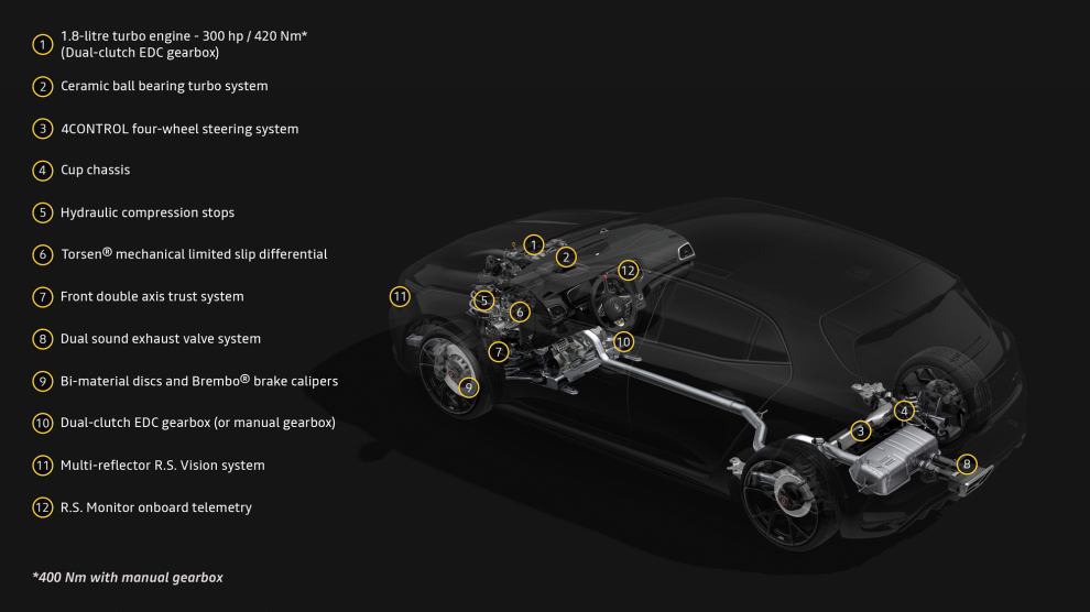 Renault-Megane-R.S.-Trophy-2021-performancemag.it-2021