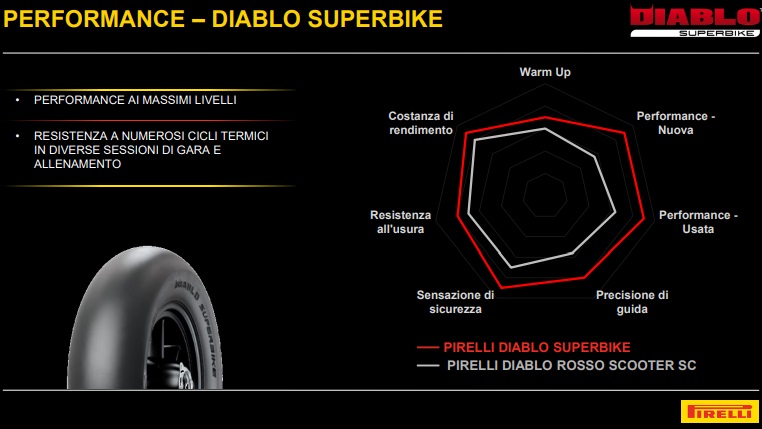 performancemag.it-2022-test-PIRELLI-SC1-SPEED-PROJECT