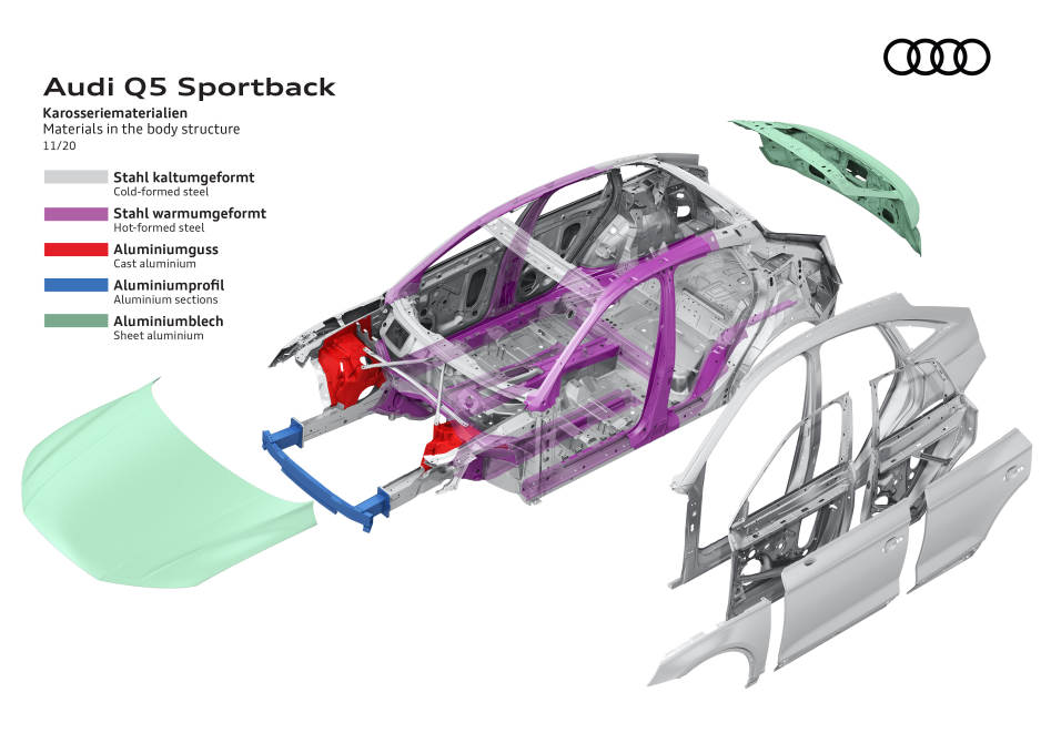 performancemag.it-audi-test-Q5-Sportback-quattro