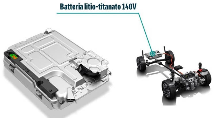  performancemag.it-test-Suzuki-Vitara-Hybrid-140V