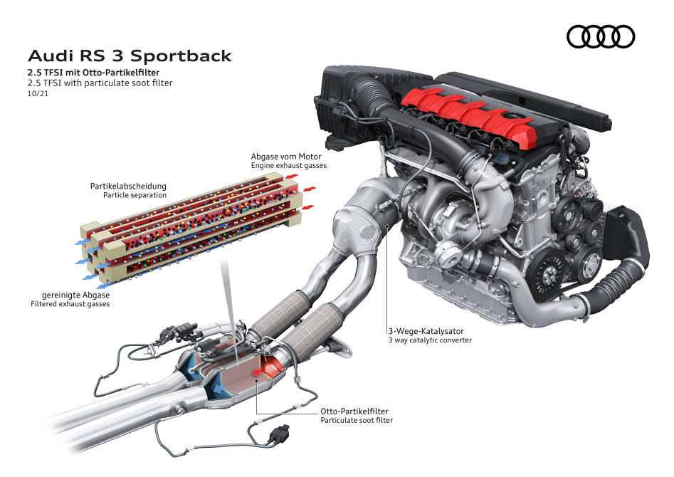 performancemag.it-Audi-RS3-Vs-Michelin-Sport-Cup2-ISAM