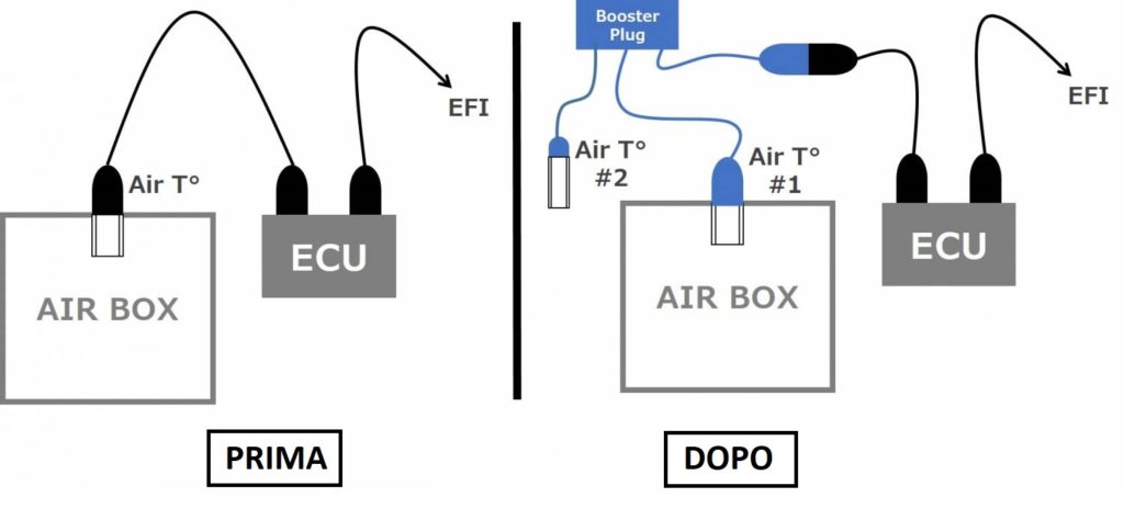  booster-plu